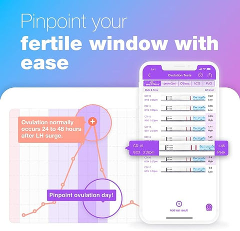 Easy@Home 25 Ovulation (LH) Urine Test Strips, 25 LH Tests
