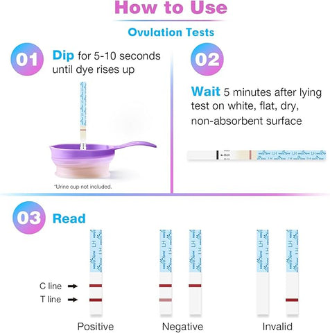 Easy@Home 25 Ovulation (LH) Urine Test Strips, 25 LH Tests